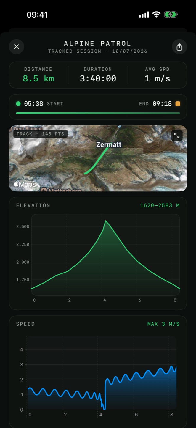 A recorded GPS tracking session with elevation profile