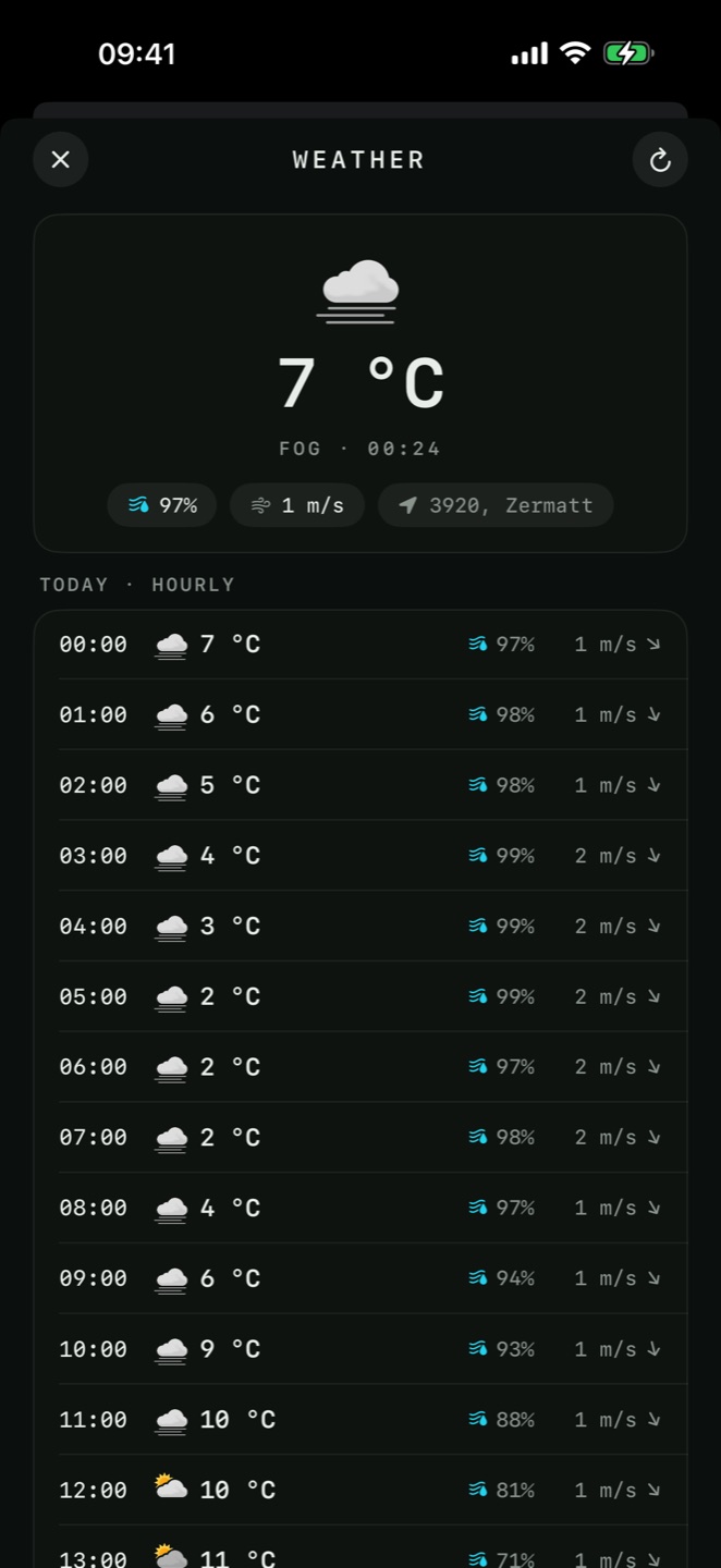 Weather forecast at the map position